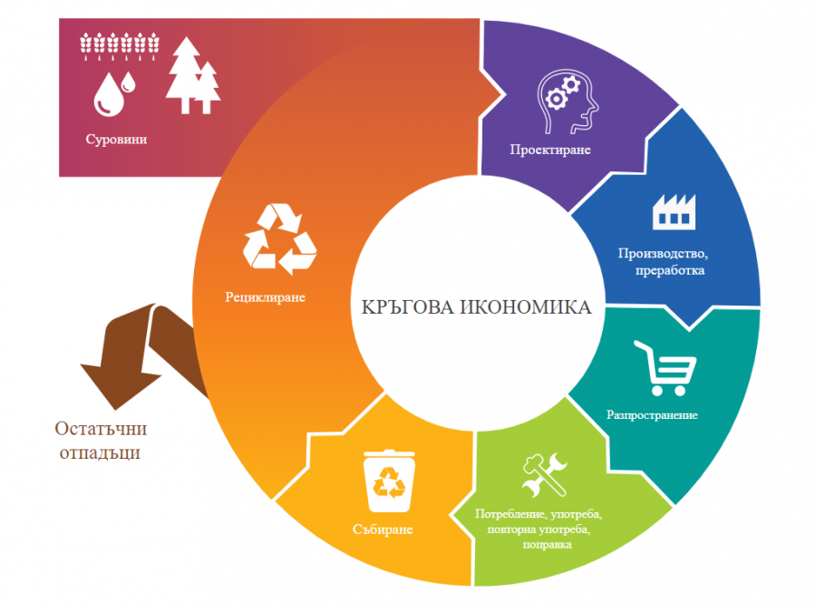 Кръгова икономика: евродепутатите призовават за по-строги правила за потребление и рециклиране в ЕС